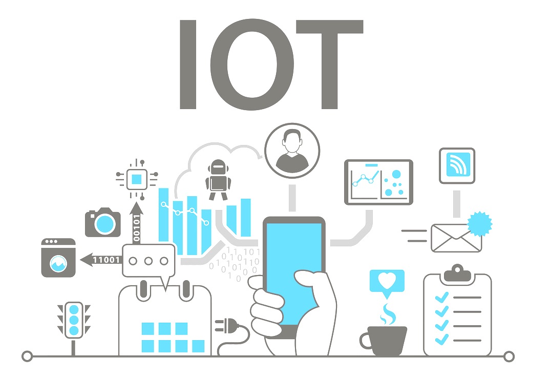 imagem iot